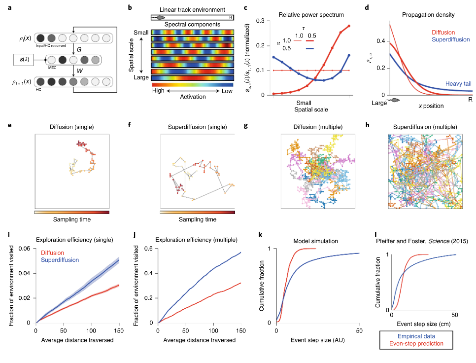 graphs from the paper