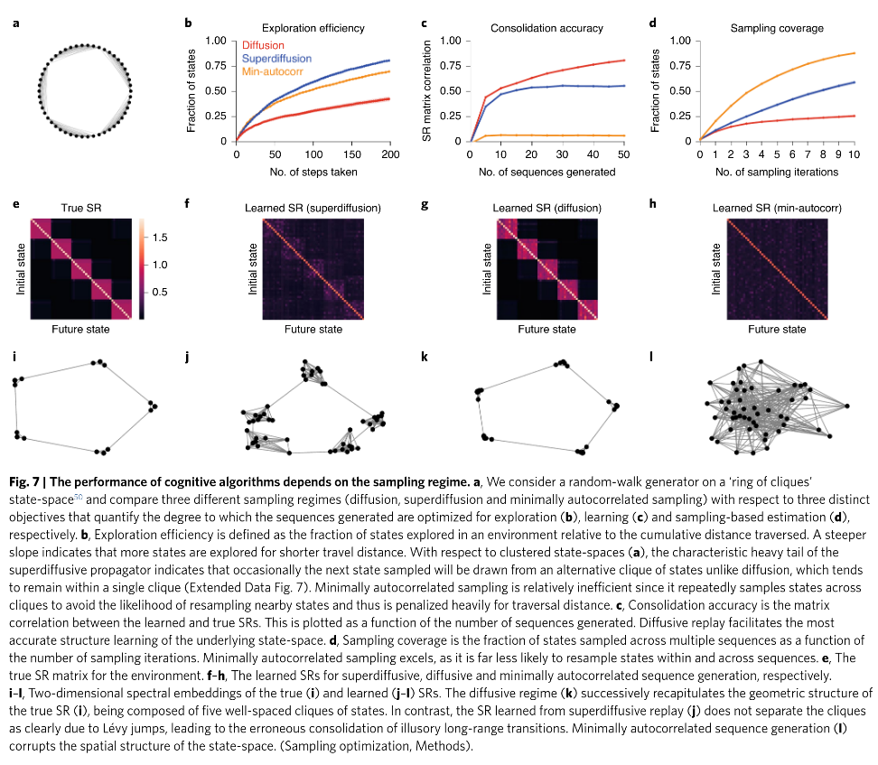 sampling regime performance