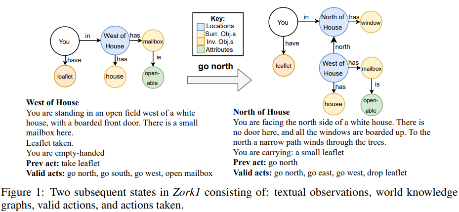 JerichoWorld Zorkl graph example